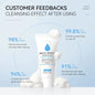 Acne & Blemish Care Facial Cleanser Hydrating, Soothing & Anti-Aging