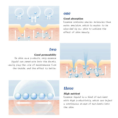B3 Niacinamide Brighten Face Serum Dark Spot Fading, Anti-Aging, Pore Minimizing, Hydrating